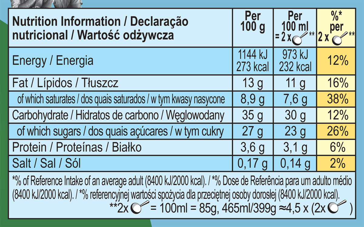 Nutrition Facts