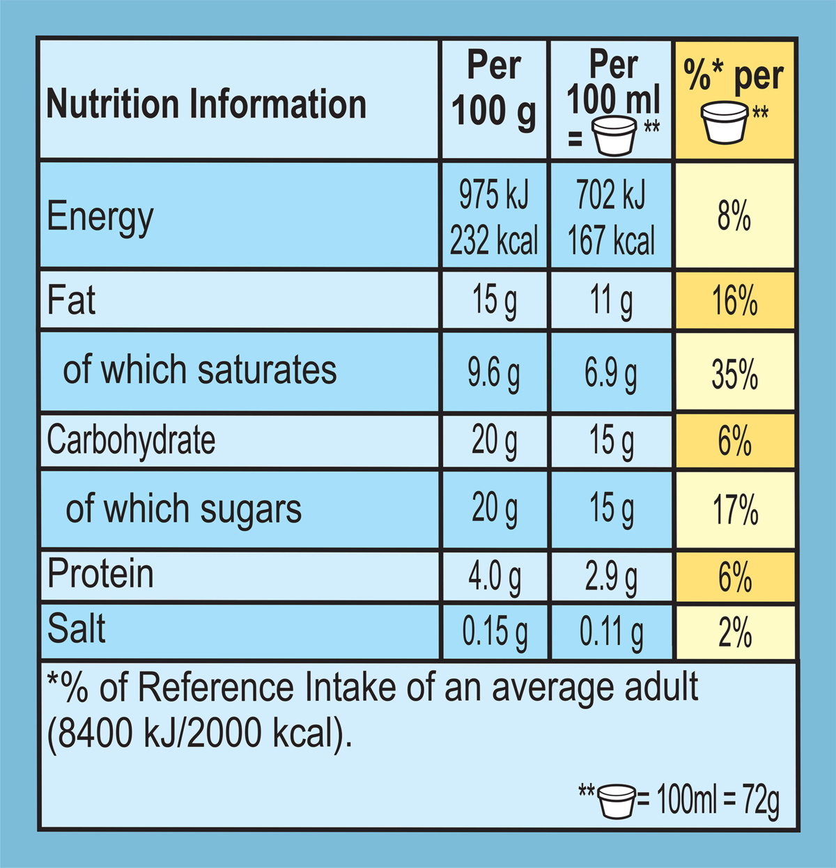 Nutrition Facts
