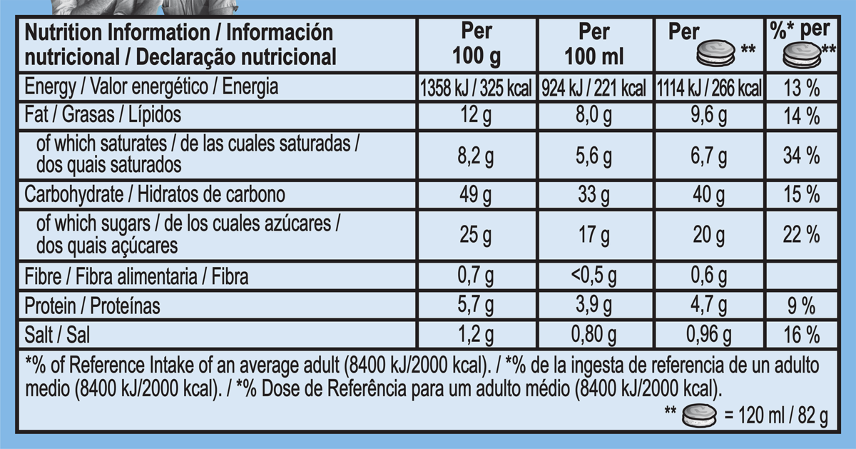 Nutrition Facts
