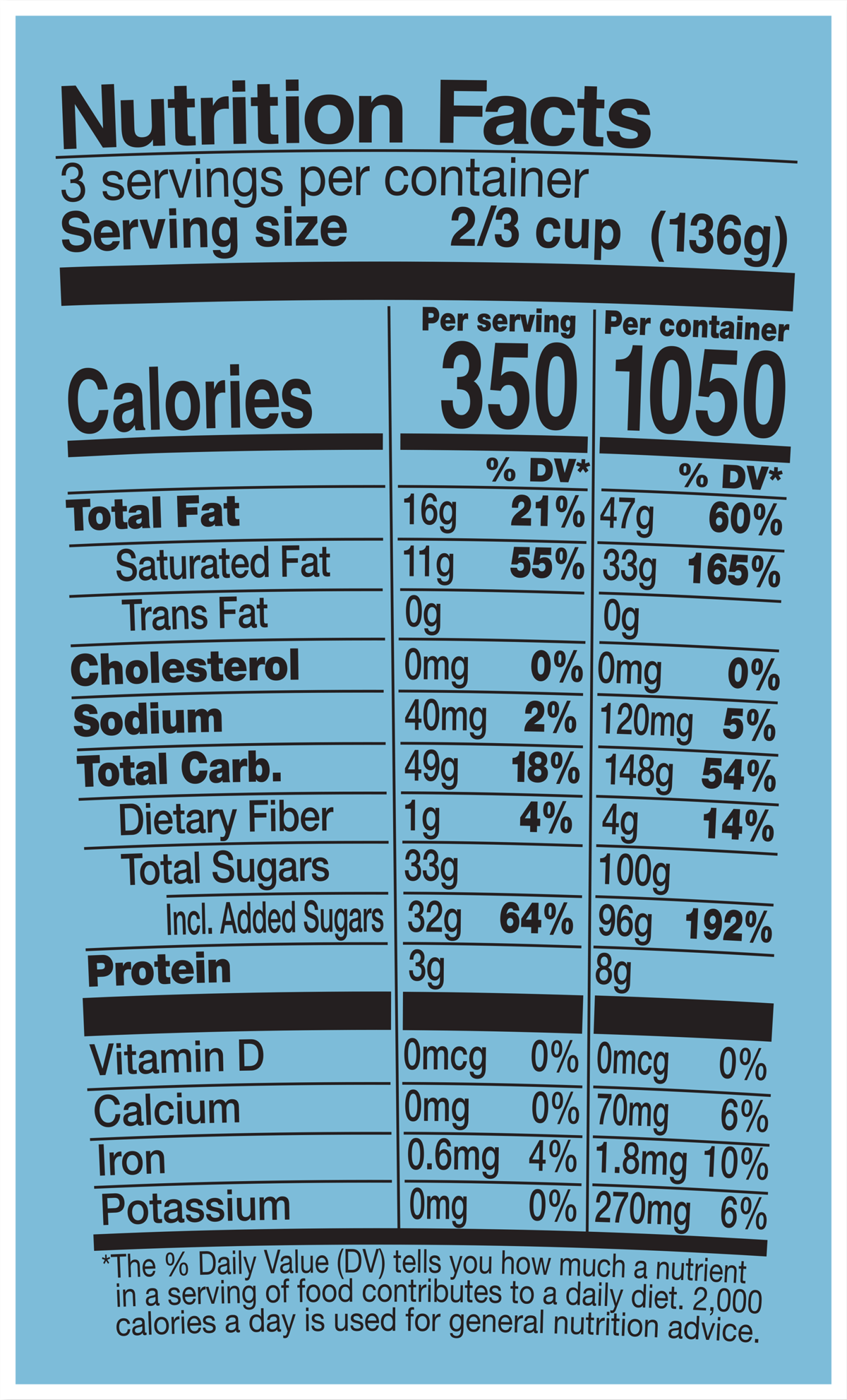 Nutrition Facts