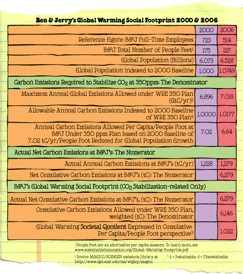 chart_6.2.6.gif