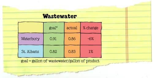 6.4.1_wastewater.jpg