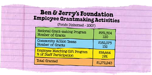 8.1.1_employeeGrantmaking.png