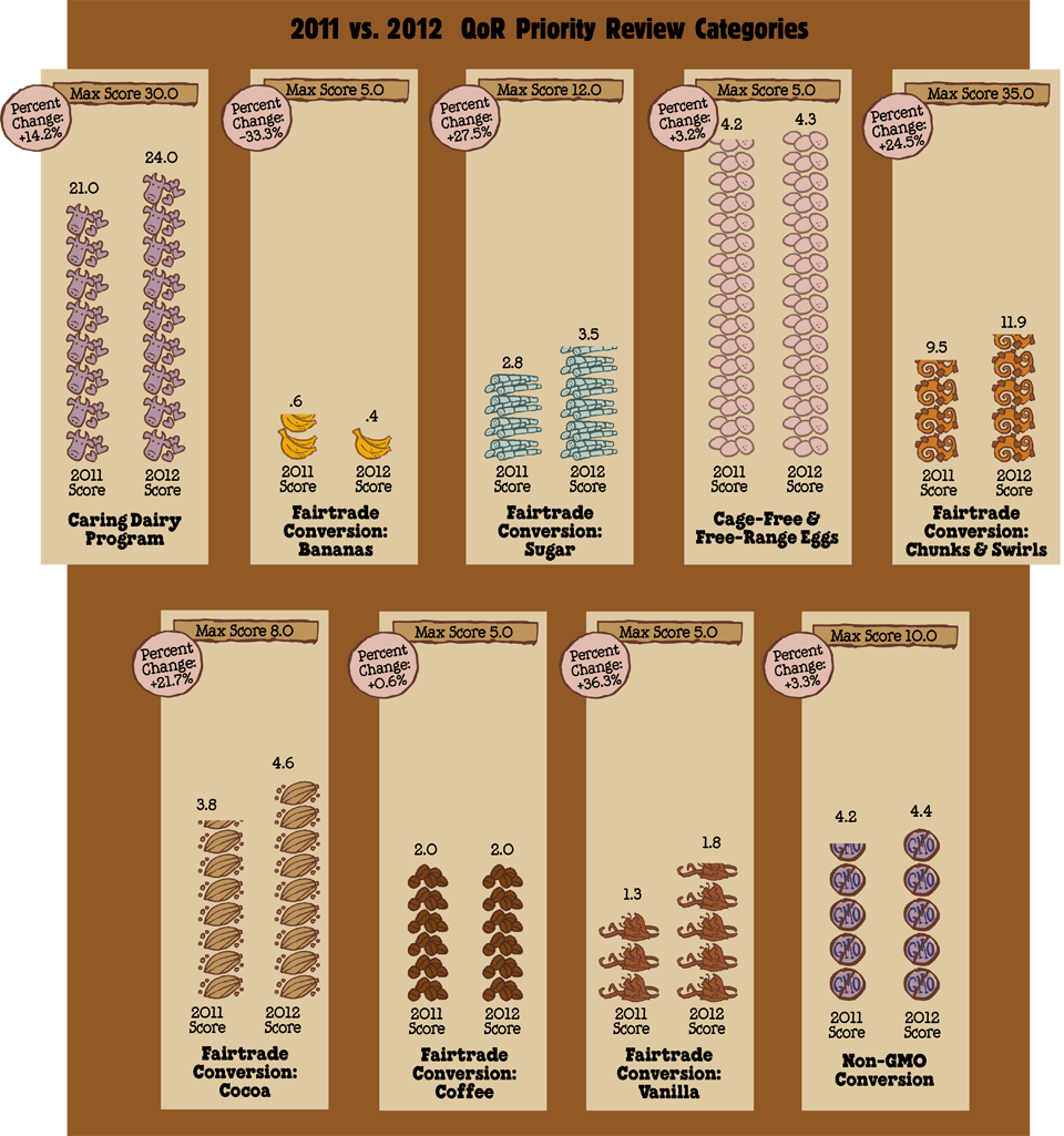 QoR-graphs.png