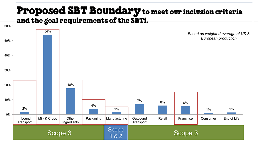 3_Proposed-SBT-Boundary_Chart_Oct-4-2017-1080.png
