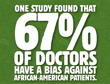 One study found that 67% of doctors have a bias against African-American patients.