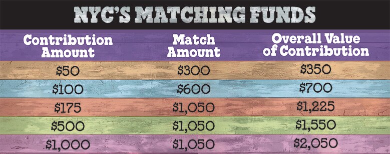 A NYC matching funds chart
