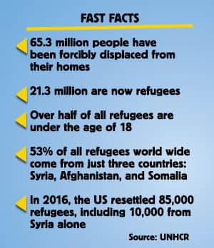 refugee facts