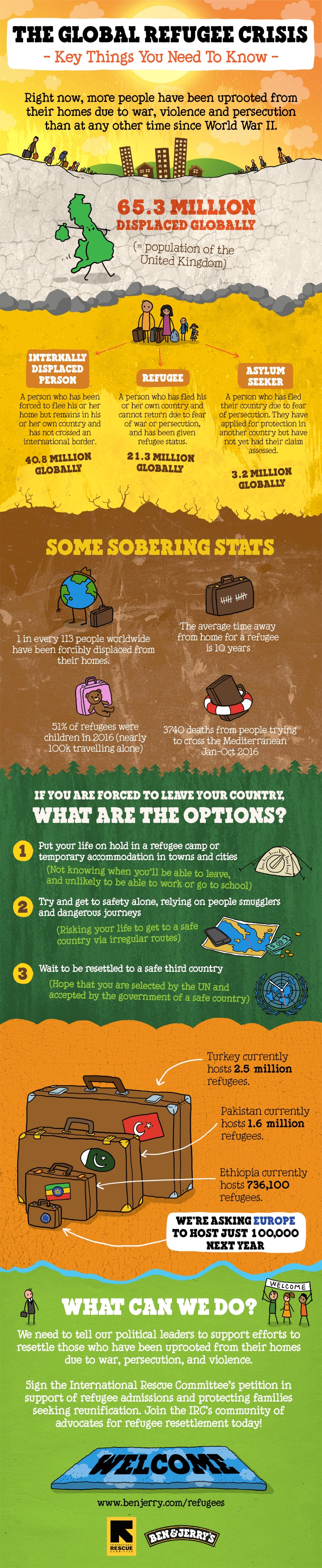 Refugee US Infographic drawing